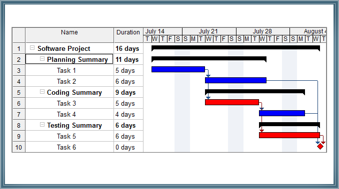 Create and Manage projects using Gantt